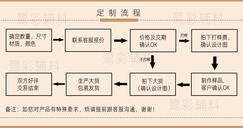 产品定制流程副本