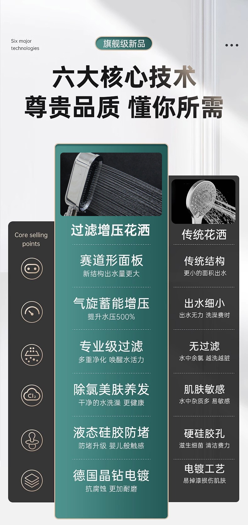 Leading showerhead three-speed pressurized filter showerhead set, household bathroom showerhead, shower head Application Scenario