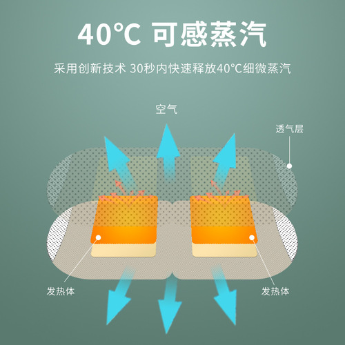 Baiyunshan steam eye mask mugwort lutein hot compress eye patch manufacturer self-heating light-blocking sleep eye mask wholesale