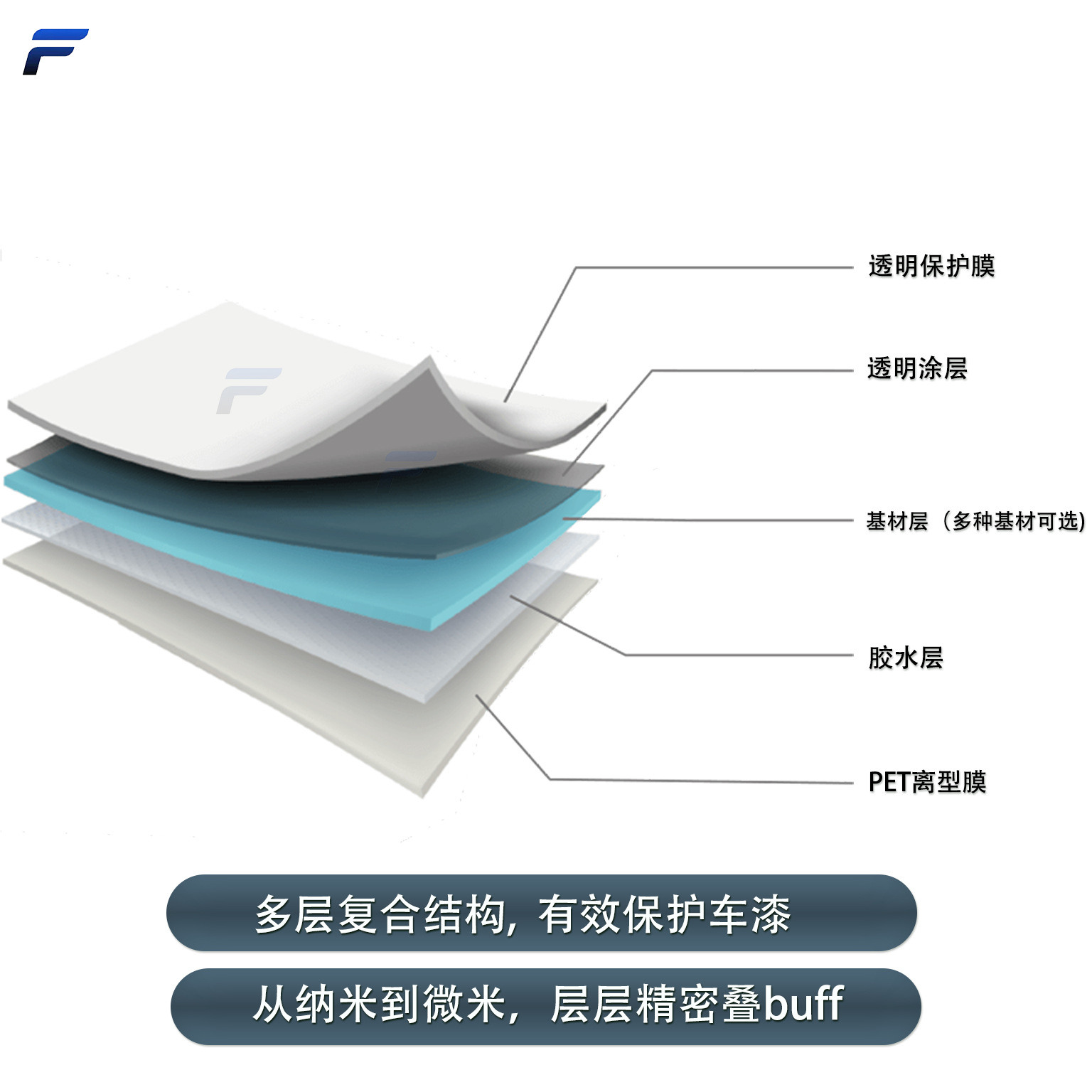 Wholesale Invisible Car Wraps, Tpu Paint Protection Film, Tph Rhino Skin Car Body Film, Full Roll Ppf, Factory Direct Sales