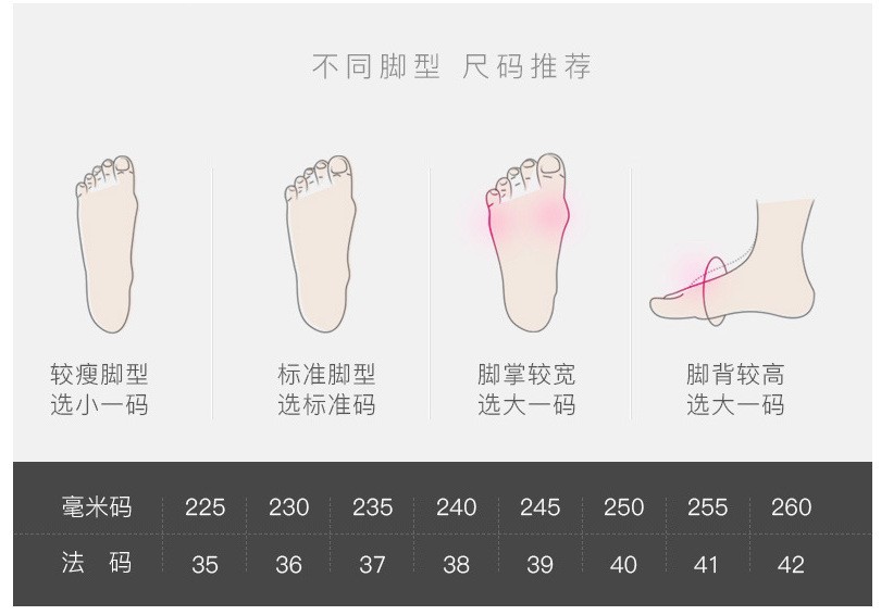 尺碼表