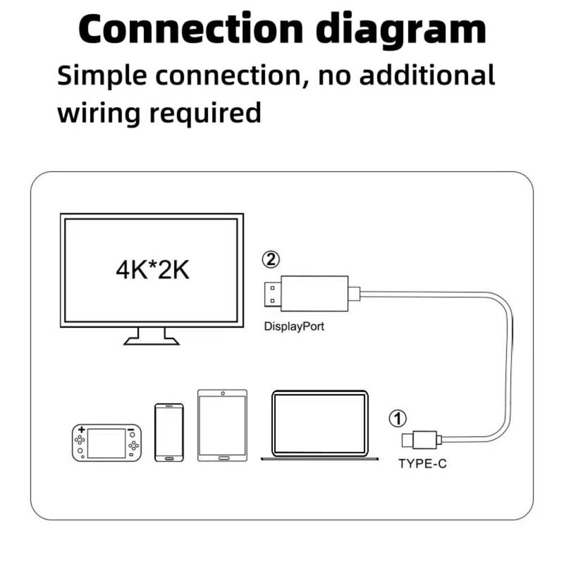 typec转hdmi投屏线手机平板电脑Switch游戏机usb高清4k同屏转换线|undefined