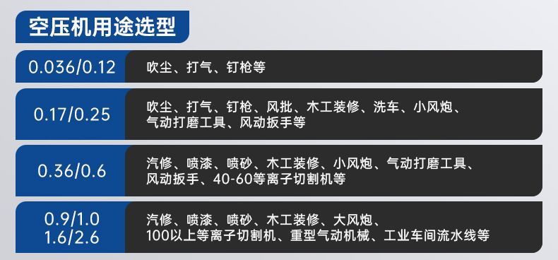 Air Compressor 380V Industrial-Grade Large High-Pressure Air Pump Auto Repair 3Kw Spray Paint Belt-Type Air Compressor 220