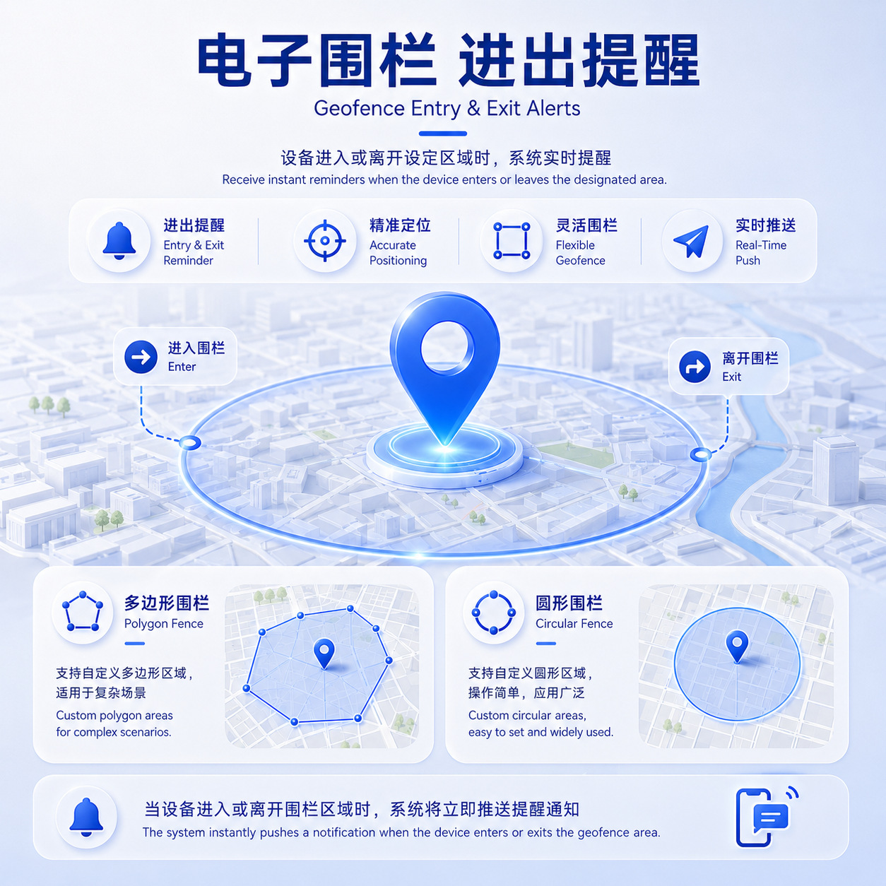 International Smart GPS Electronic Badge Locator for Field Patrol Management and Employee Attendance Tracking in Sanitation Services