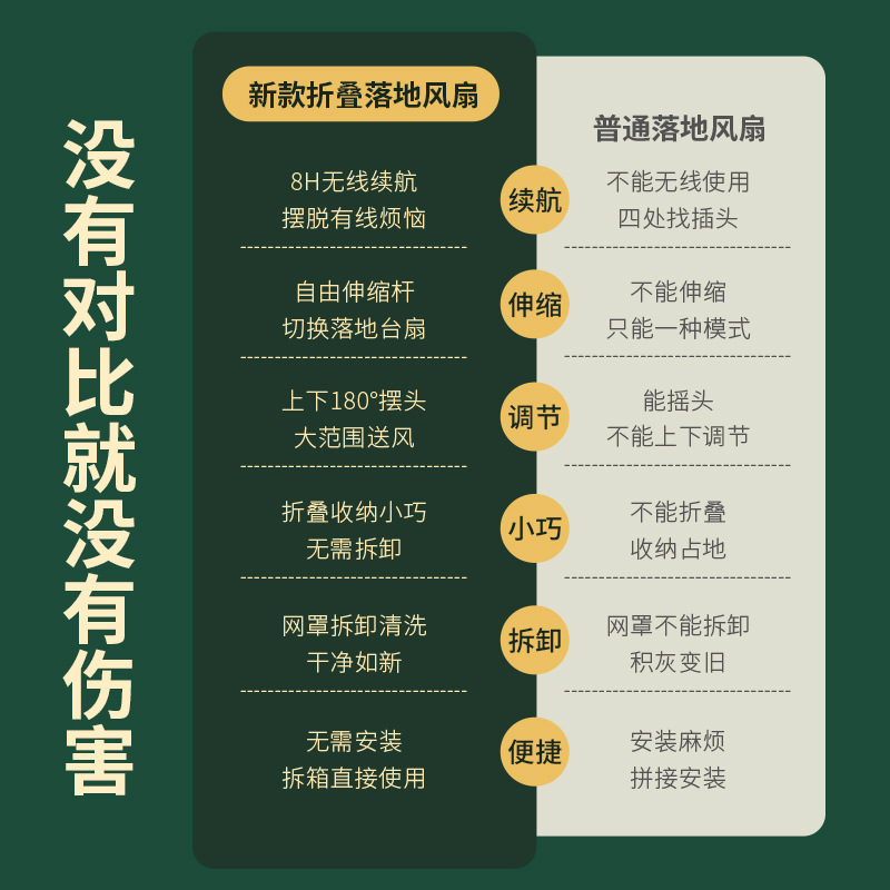 风扇伸缩折叠桌面家用充电便携式小风扇跨境电商外贸东南亚热销款|undefined