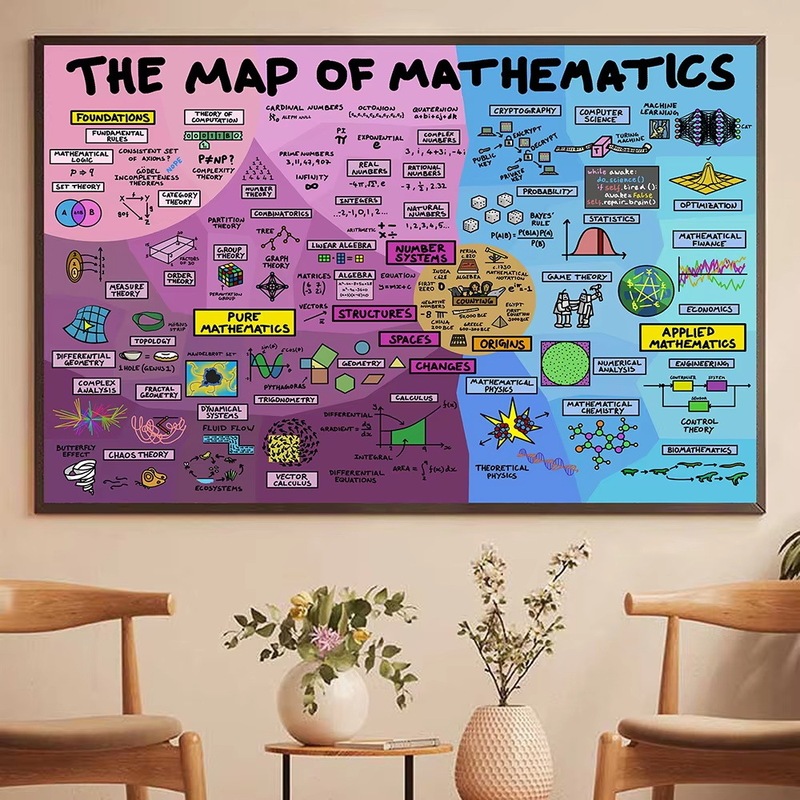 Mathematics Map Posters and Prints Jit Dropshipping High-Definition Inkjet Decorative Paintings Foreign Trade Warehousing Supply Source Temu Mathematics Map Posters and Prints Jit Dropshipping High-Definition Inkjet Decorative Paintings Foreign Trade Warehousing Supply Source Temu