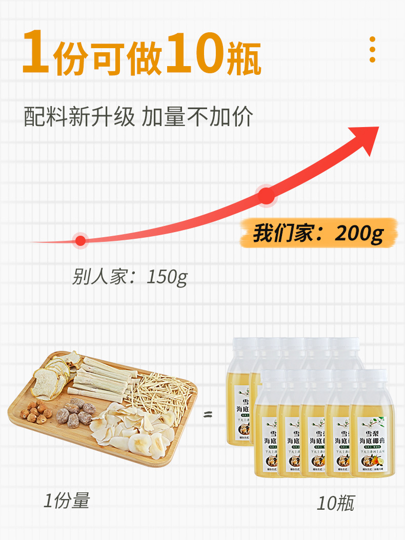 Sea Coconut Snow Pear Herbal Paste Ingredient Pack Hai Di Ye Xue Li 200g x 4 for Sweet Soup quality and texture