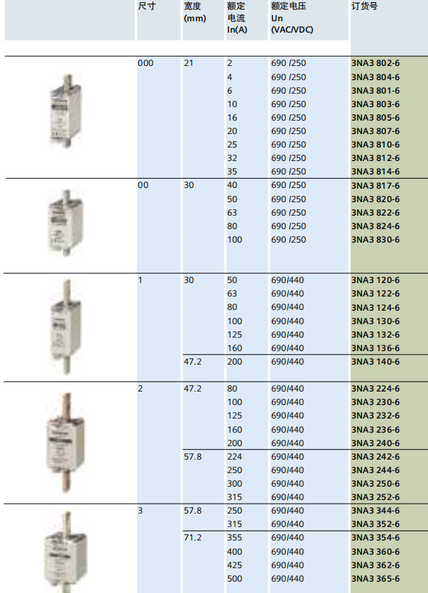 SIEMENS 3NE00 3NH3051 0CC 160A 3NX2023 0CC siemens-3ne00-3nh3051-0cc-160a-3nx2023-0cc
