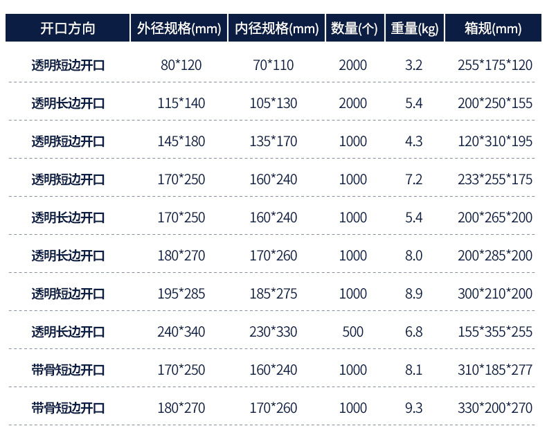 天元厂家物流快递透明背胶袋