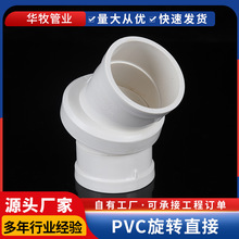 �S��pvc���D���^ֱ���f��ܹ���ˮ�ܼ����wʽ���^��ˮ��������l