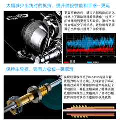 路亞紡車輪國產斯泰拉魚線輪全金屬防海水遠投海釣路滑路亞