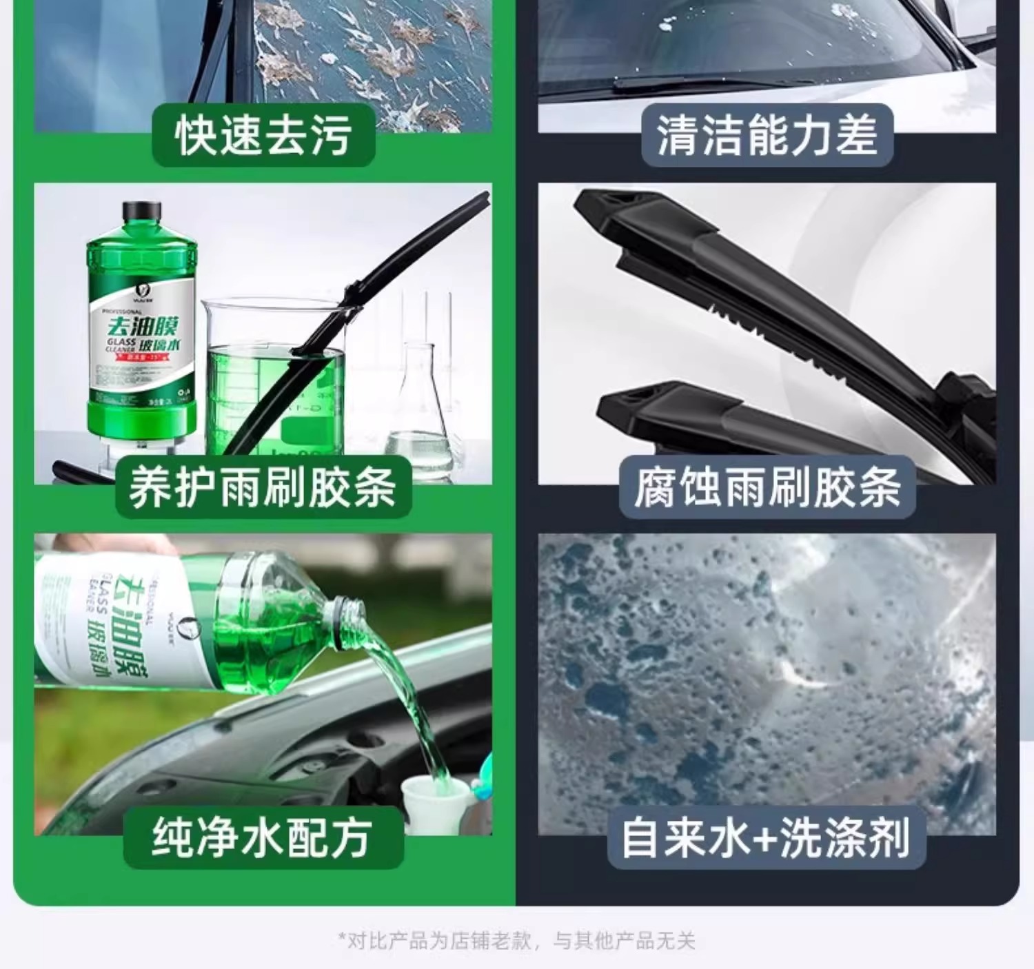 Car Glass Water Powerful Decontamination and Oil Film Removal Ethanol Removal Shellac Summer Car Wiper Water Concentrated for All Seasons