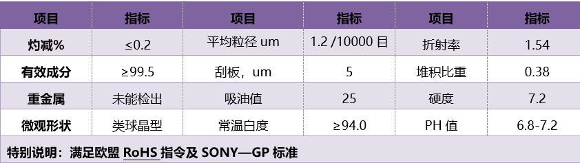 耐磨 抗刮 易分散 低吸油值 T800玻璃粉 提升涂料 油墨 物理性能 填充粉