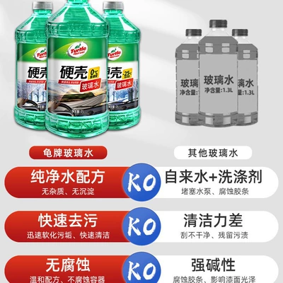 Glass agent: Summer and Winter car anti-freezing
