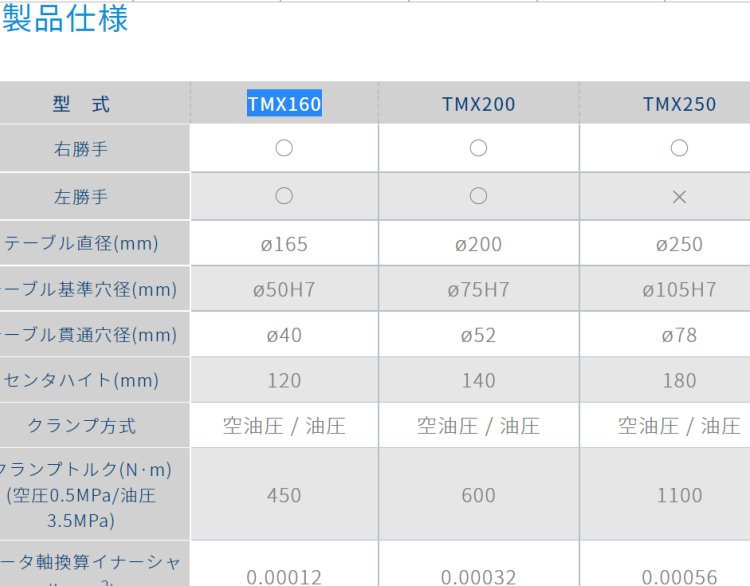 日本kitagawa 数控回转工作台 TMX160 进口设备