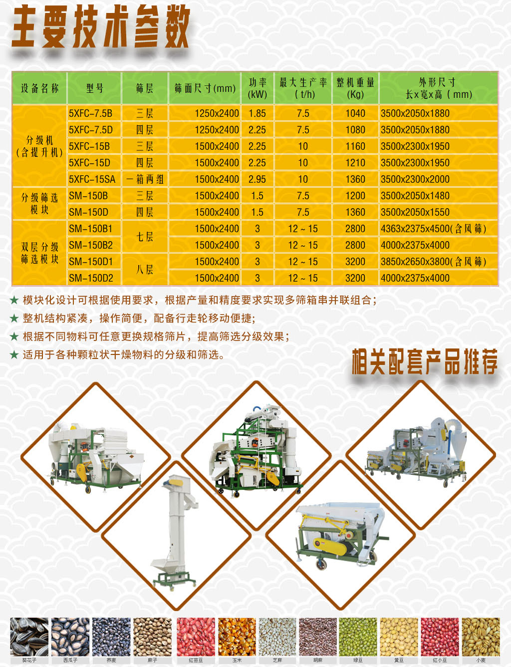 4-主要技術(shù)參數(shù)