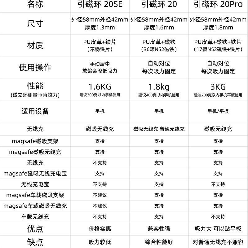 Pinzhisheng magsafe anillo magnético 20 teléfono móvil película magnética segundo cambio de succión magnética shell ultrafino fuerte magnético anillo de succión parche