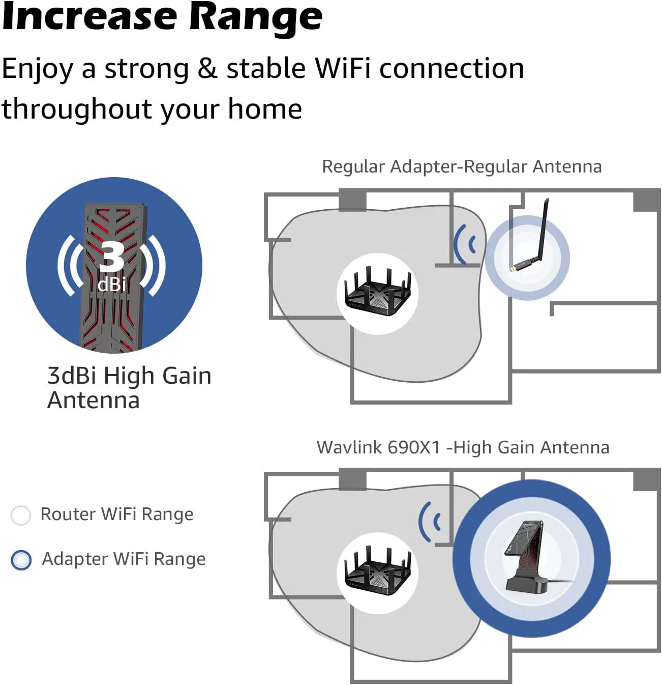 Wavlink is suitable for computer dual -frequency wireless AX1800 WIFI 6 usb network adapter