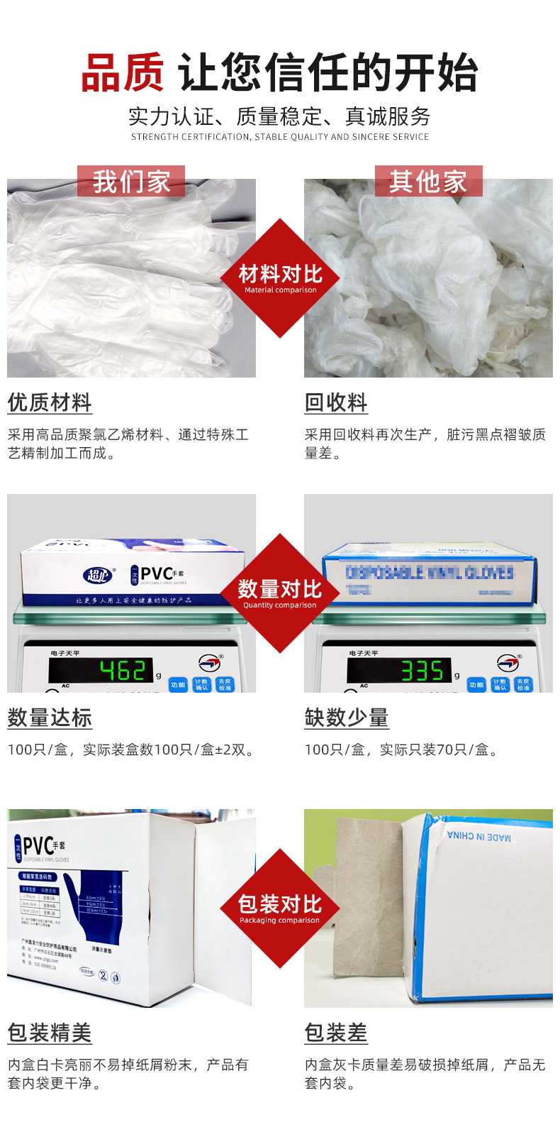 一次性PVC手套食品级加厚