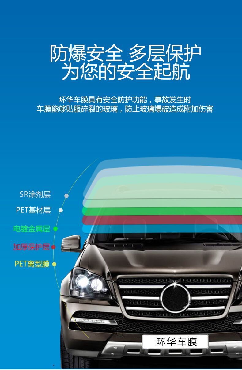 Car Film full car insulation film front windshield film window film Privacy Film sun protection explosion-proof solar film car film