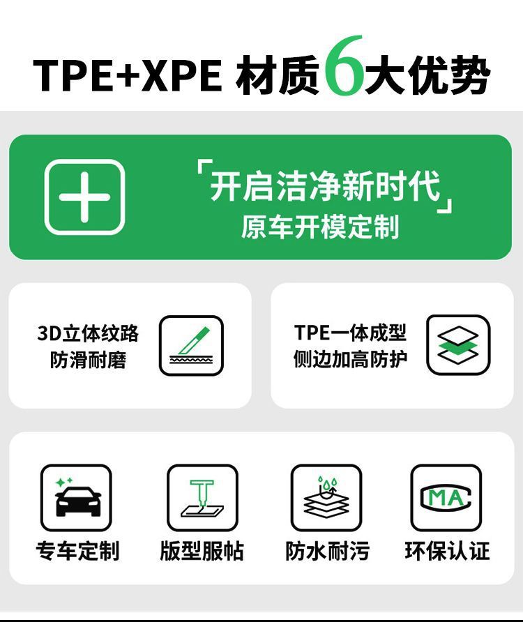 Suitable for Fengshen AX7, Fengshen AX7/AX7 PRO, Fengxing T5, Fengxing T5-EVO trunk mat, eco-friendly