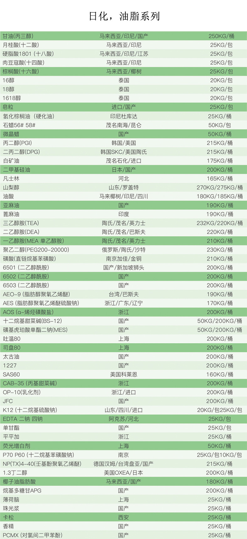 7附带产品,日化 油脂