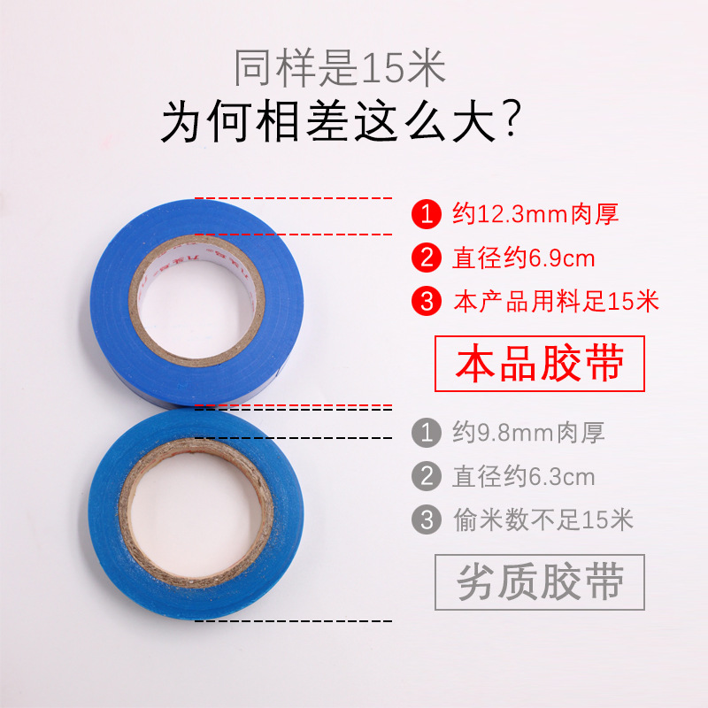 米数对比
