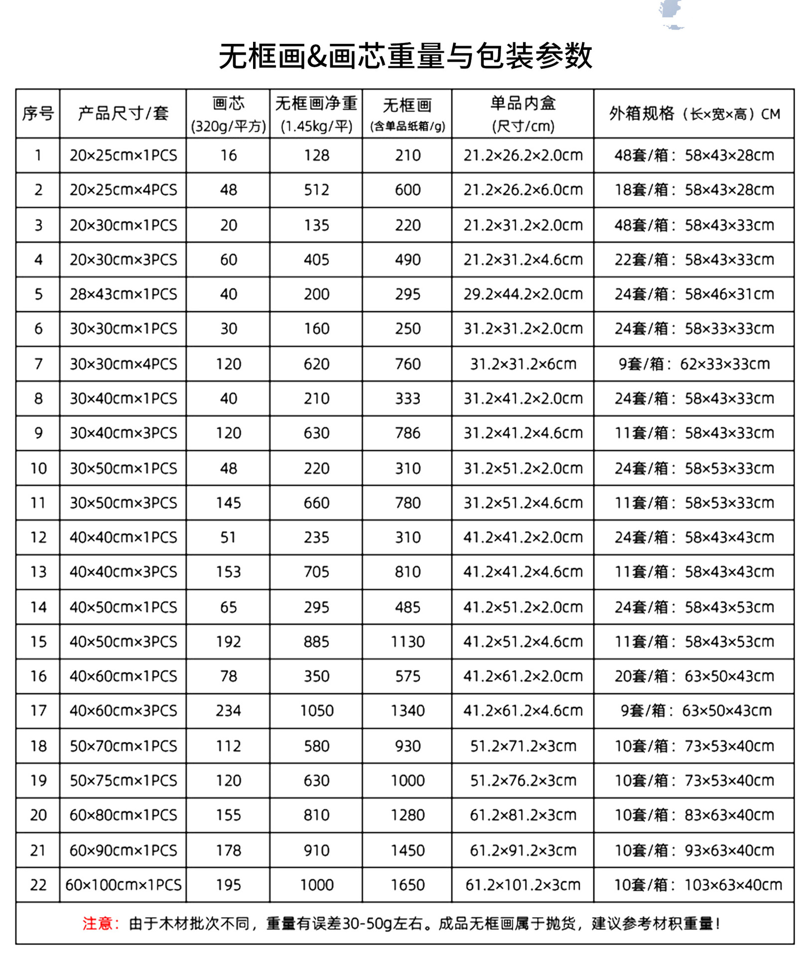 O1CN01d4Rnmq26F3GQvrqKZ_!!2216336567631-0-cib.jpg?__r__=1697767669055