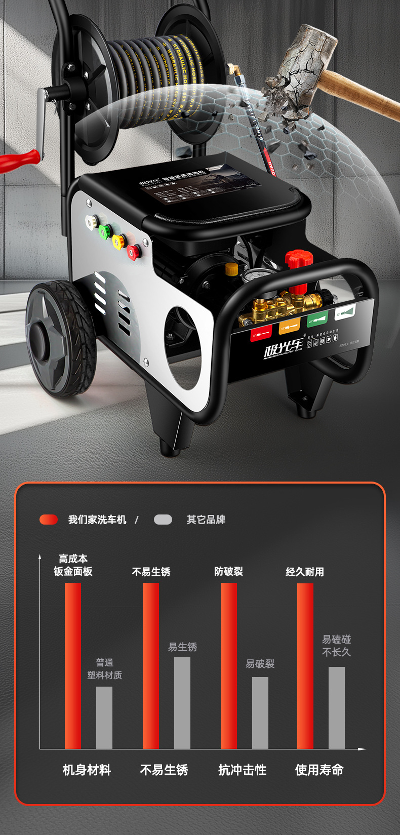 220v high pressure pipeline high pressure gun electric water mouse sewage cleaning machine nozzle