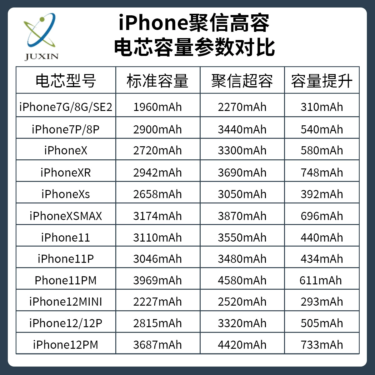 Apple, совместимая ёмкая батарея для мобильного телефона, 12 Pro Max