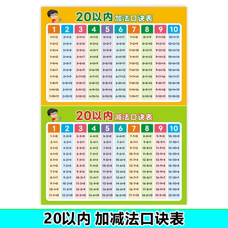 中国語ピンインアルファベットウォールステッカー母音と子音26文字全体認識音節スペル表ウォールチャート卸売|undefined