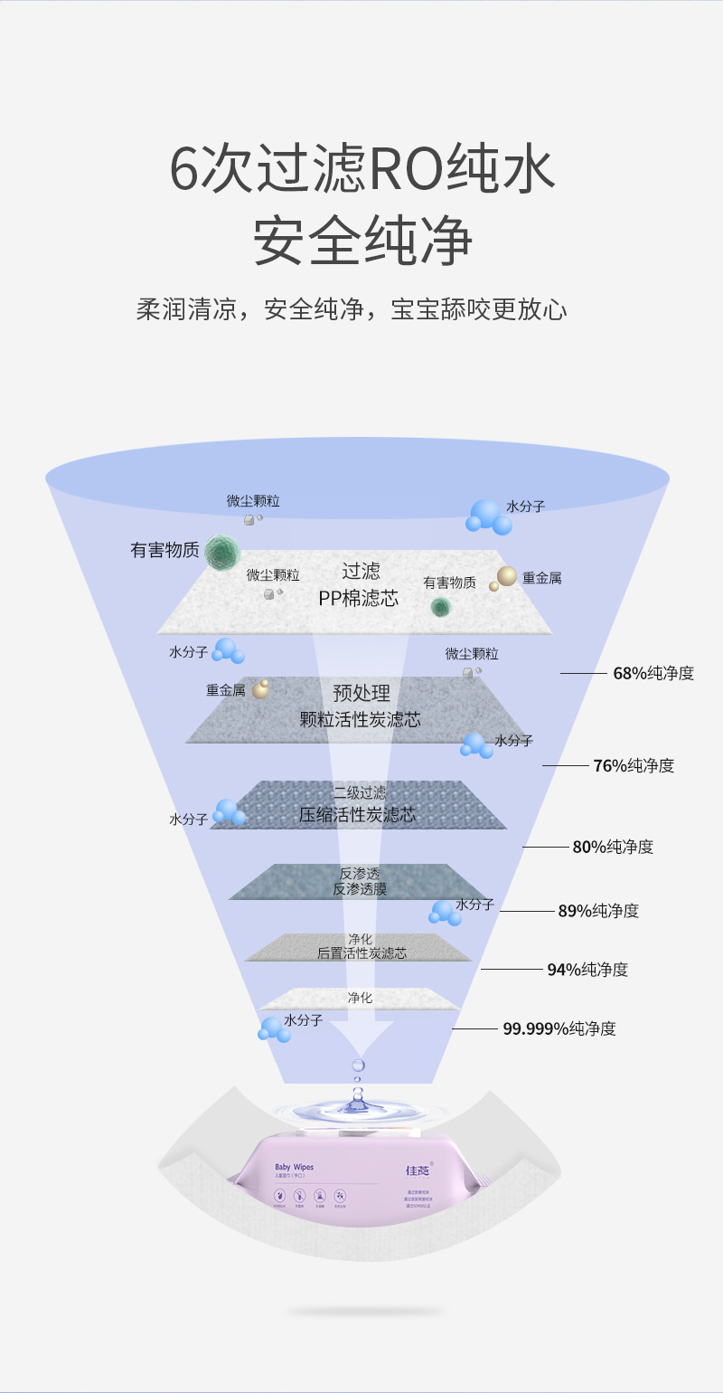 80抽大包装加厚婴儿湿巾宝宝手口专用湿纸巾一次性儿童清洁湿巾纸详情5