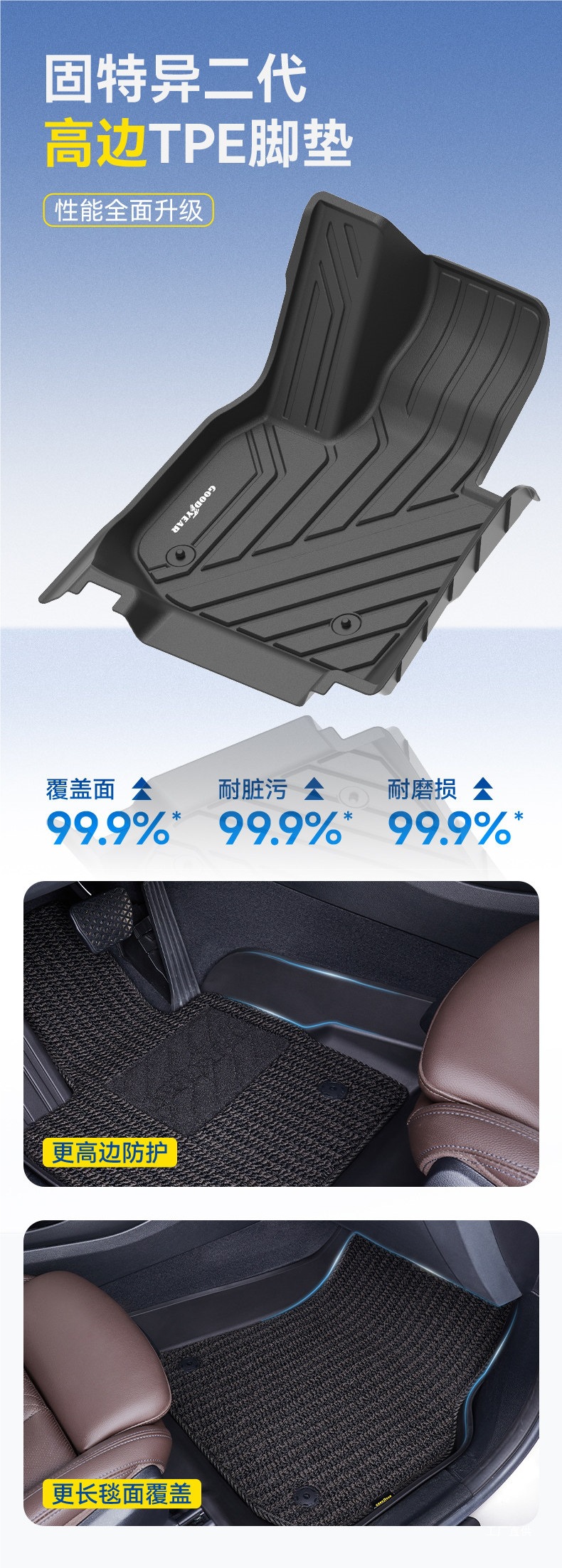 Goodyear Tpe Car Floor Mats Are Suitable for Bmw X1, X3, X4, X5, Ix3, I3, I5, X5L, 3 Series, 5 Series, and Long Axle Peihui