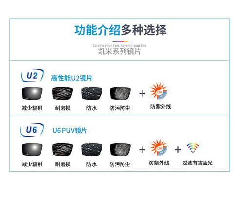 1.56 1.61 1.671.74 Kemi U2 super water-emitting lens U6 anti-blue light aspherical lens driving film