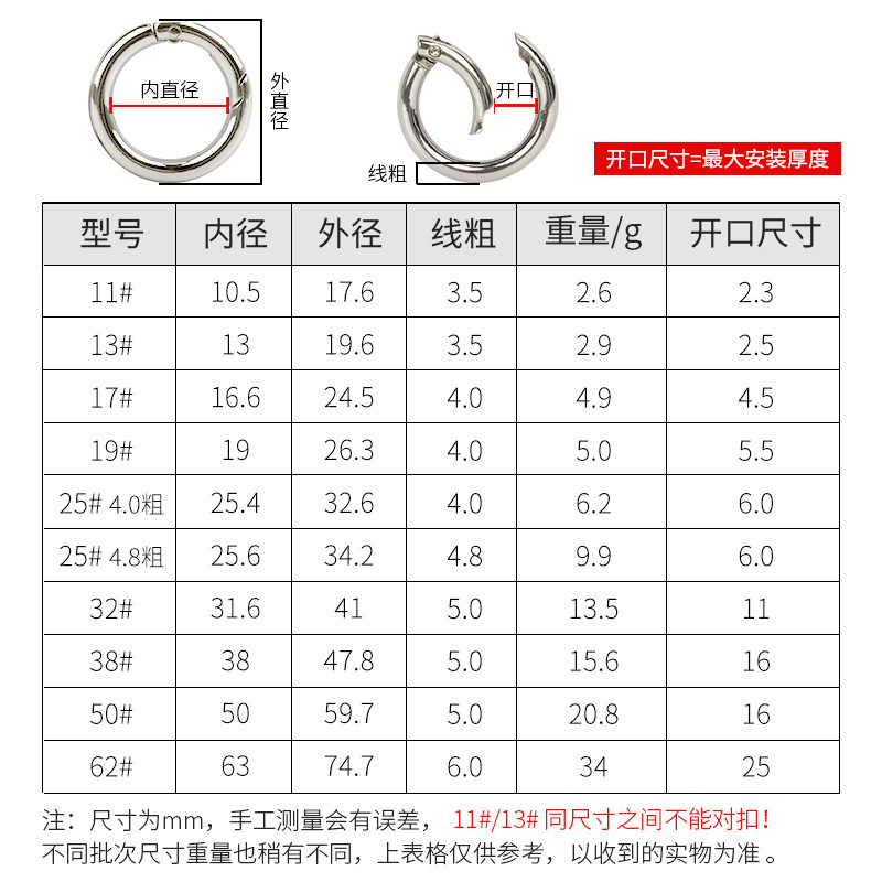 スプリングリングバッグアクセサリーハードウェアラウンドバックル大型バックル亜鉛合金ラブ布オープンリングジュエリー金属スプリングバックル|undefined