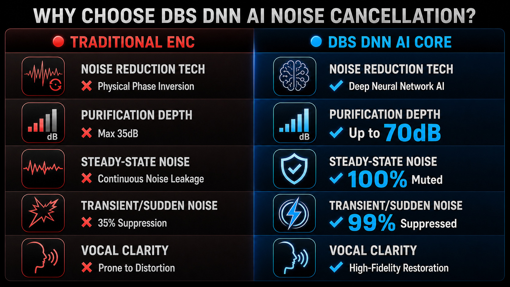 Cross-border hands-free AI call noise-canceling Bluetooth headset for truck drivers, ear-mounted, long battery life, one-to-two connection