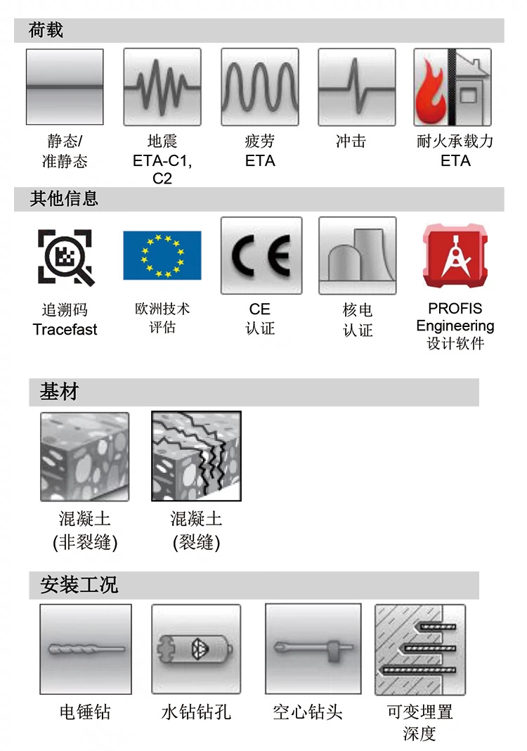 Якорь для дюбеля 德国进口喜利得hsl3/4-g重型机械锚栓核电钢结构楔形锚具膨胀螺栓
