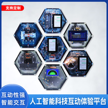 �WУ����Ai�˹���������չʾ����߅���S���Ƽ��Ļ����Α򻥄�