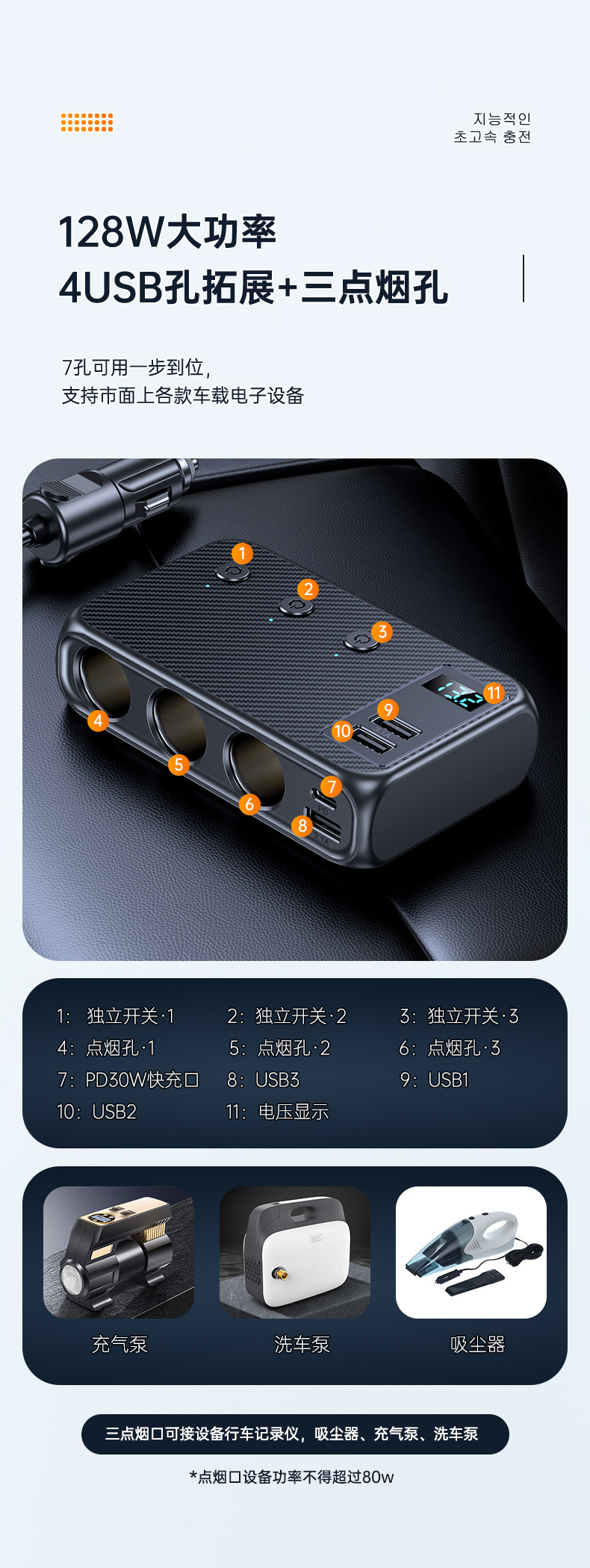 Hot-Selling One-To-Three Car Cigarette Lighter Multi-Function Usb3.0 and Pd Interface 128W Car Charger
