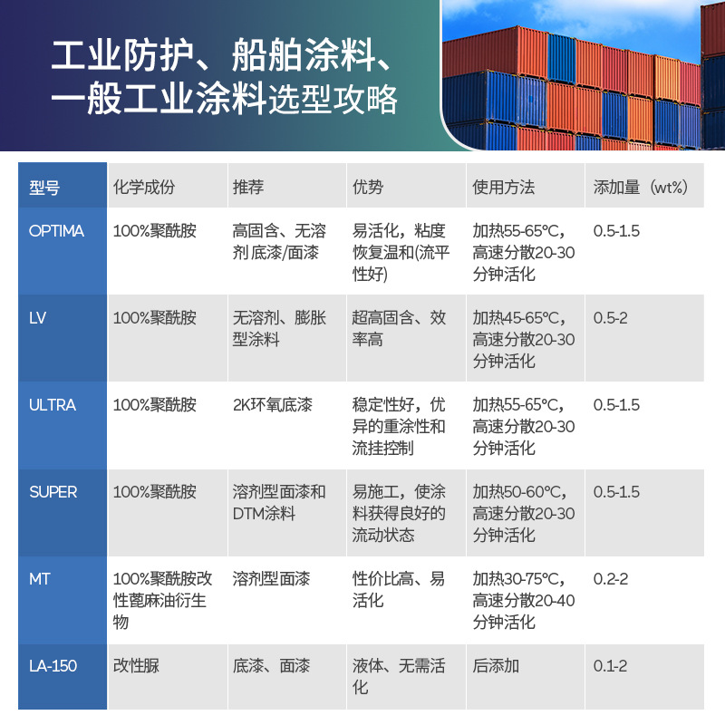 阿科玛 聚酰胺蜡Crayvallac防沉剂 触变剂 流变助剂 高固含无溶剂