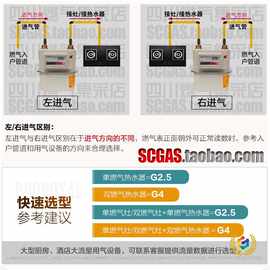 ✅重庆G2.5G4膜式家用燃气表 天然气表 煤气表计量表 家用分