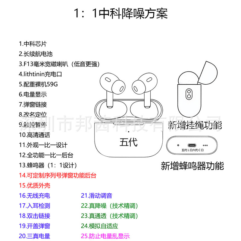 华强北耳机工厂一比一5代6代7代新款降噪弹窗适用苹果手机蓝牙耳|undefined