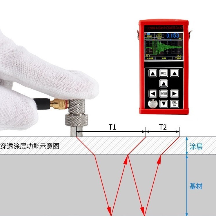 ���������������ǣ�ľ��������㣬�����ǽ���������Ϳ������