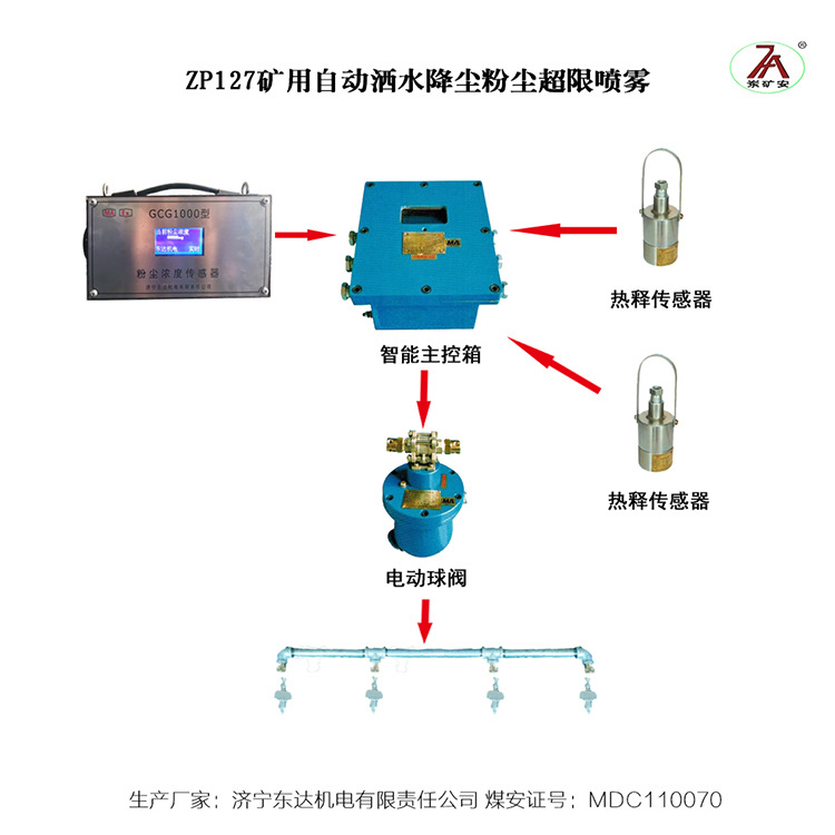 洒水降尘装置 (3)