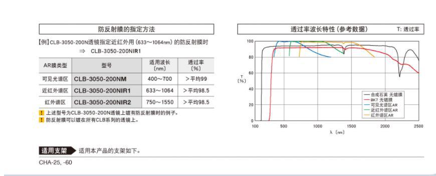 OptoSigma西格玛光机 CLB-1020-20N 平凹柱面透镜