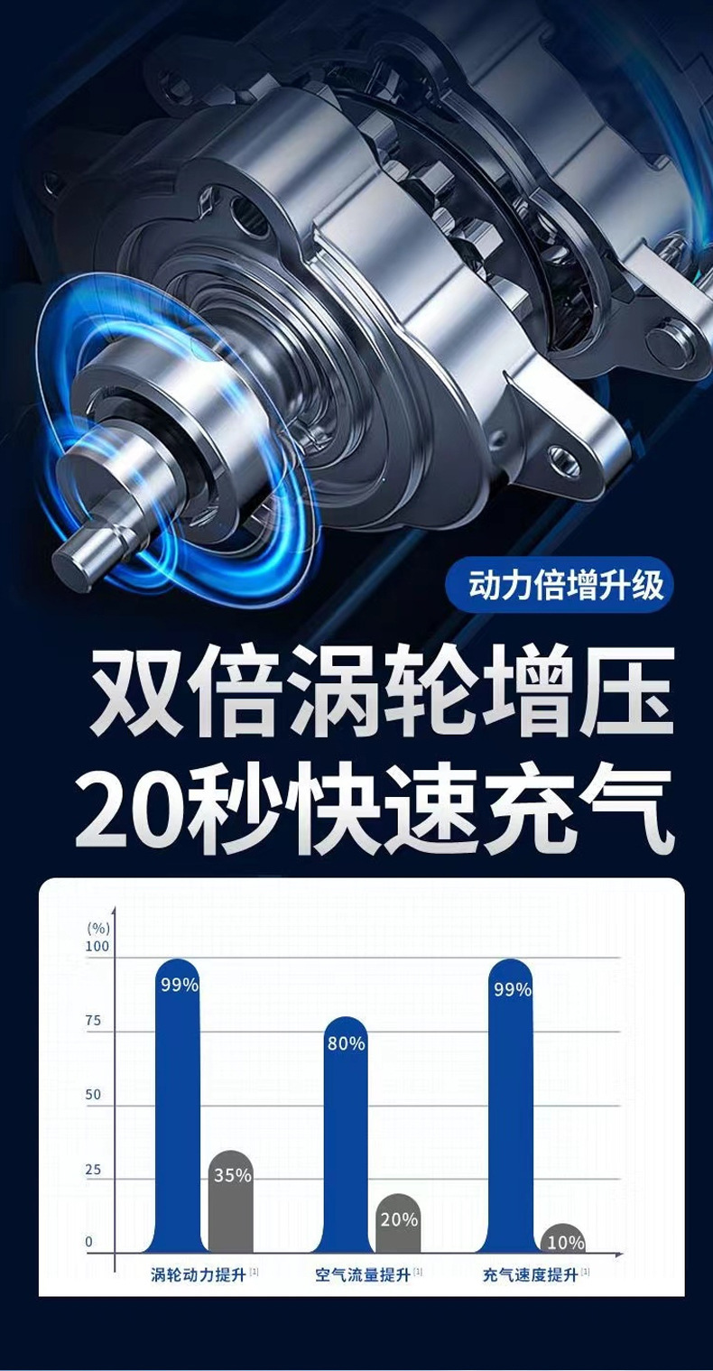 Factory direct supply car air pump car 21v electric portable light tire air pump dual power lithium battery