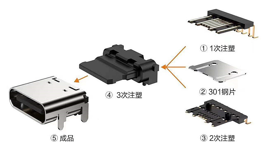 TYPE-C公头9P/16P/24P沉板式/立贴式/夹板式/双贴片typec连接器-阿里巴巴