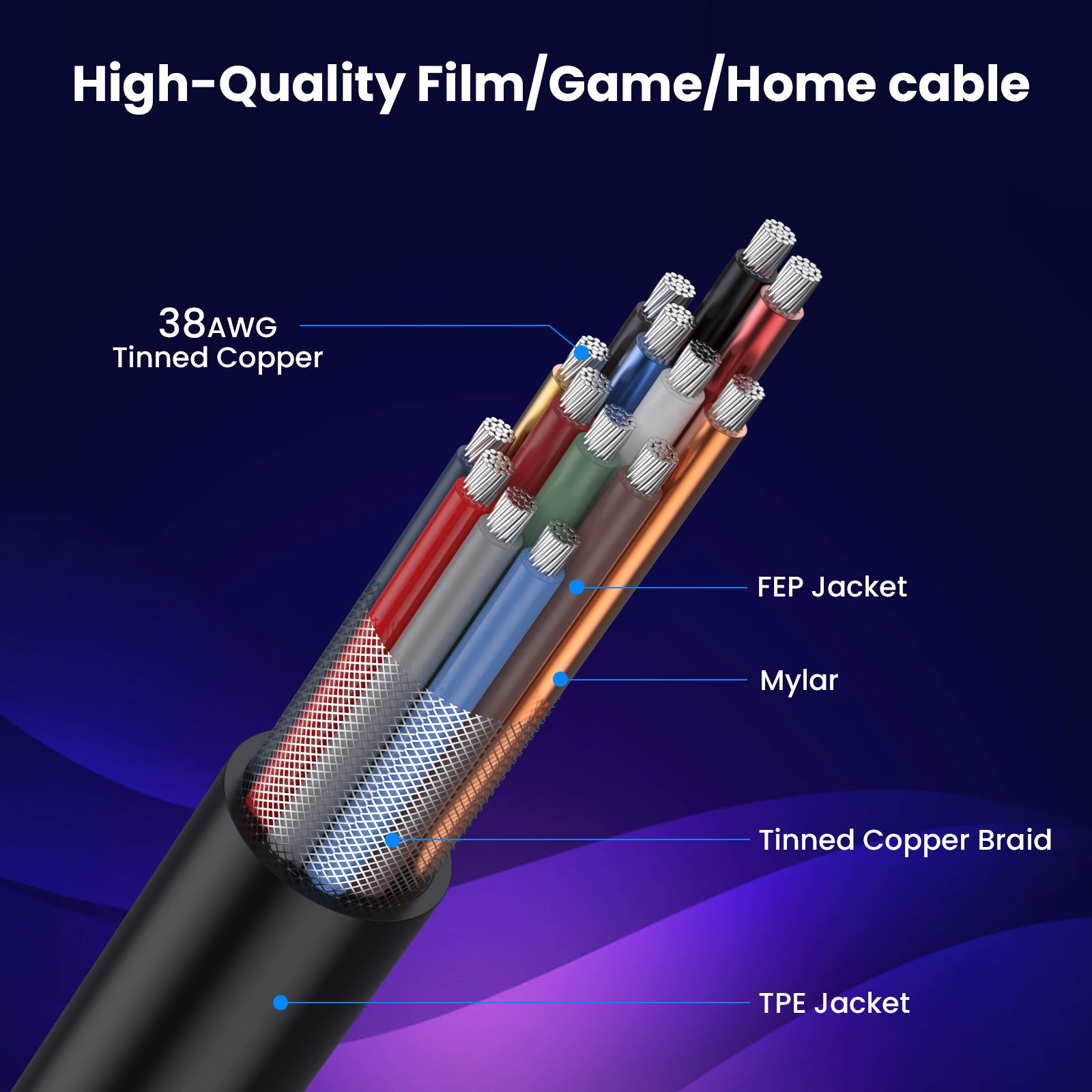 Коаксиальный HDMI 8K версии 2.1 ultra-thin ультра-точечный 2.5 мм 8K@60Гц 4K@240Гц 48 Гбит/с