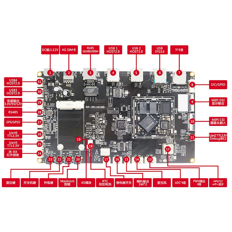 Rockchip rk1808 development board rk core board edge rockchip Rongpin RP-RK computing AI