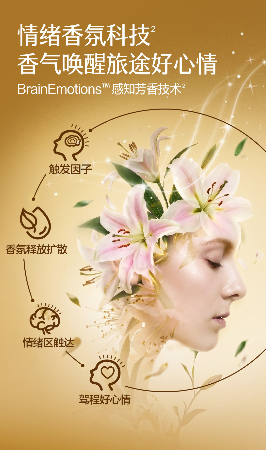 Netease Carefully Selects Cloud Mist Cup Car Deodorizing Balm, Car Fragrance, Car Decoration, Solid New Product Perfume